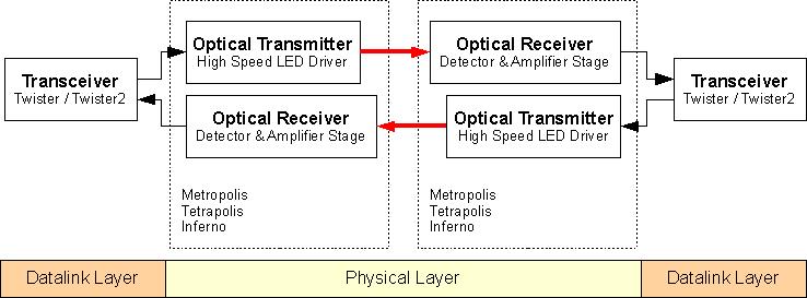 Soubor:RONJA System Overview.jpg