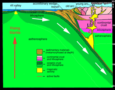 Soubor:USGS Visual Glossary-Accretionary wedge.png