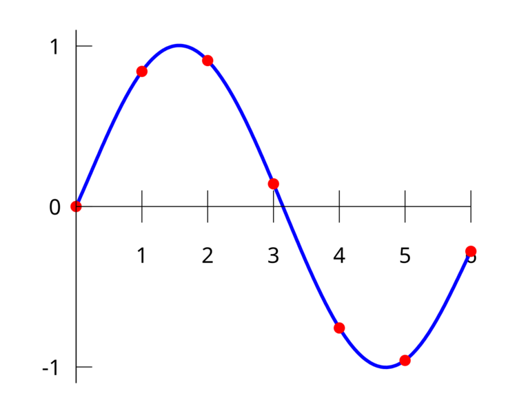 Soubor:Interpolation example polynomial.png